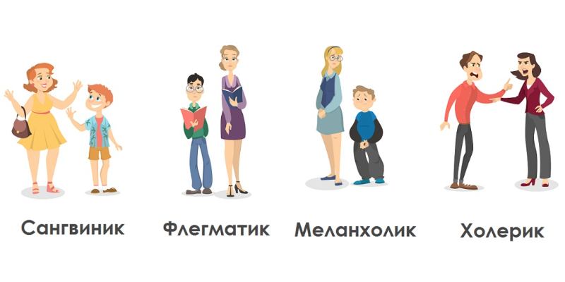 Какой у вас тип темперамента?