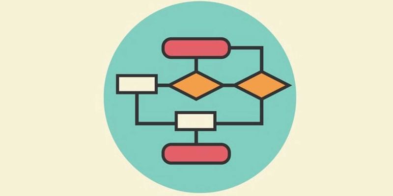 Алгоритмы в программировании: уровень ваших знаний